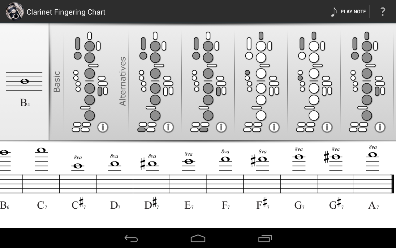 Finger Charts High Notes