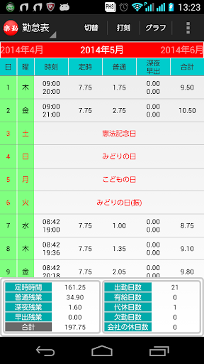 らくらく勤怠 勤務表 タイムカード