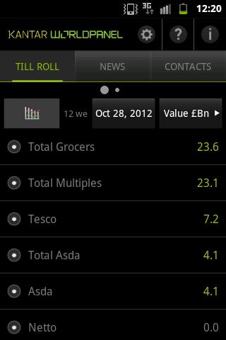 Kantar Worldpanel