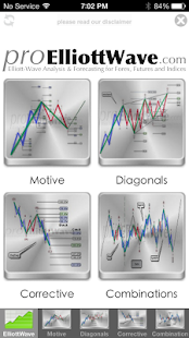 Elliott Wave Theory Lite