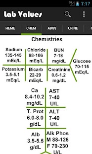 Lab Values with descriptions