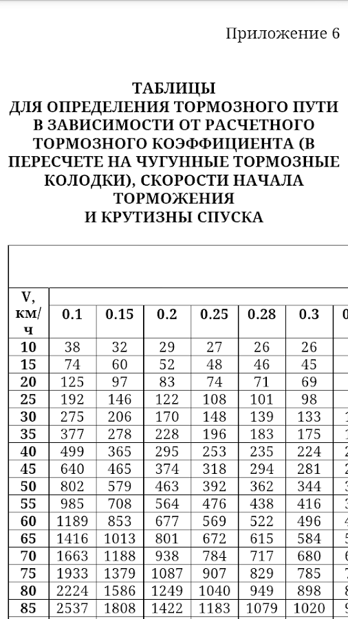 Тормозам