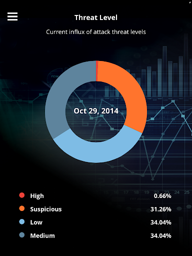 【免費商業App】Juniper Threat Watch-APP點子