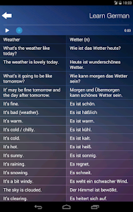 Learn & Speak German Language Quick Audio Course(圖5)-速報App