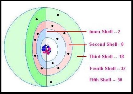 Free Download Mengenal Atom APK for Android