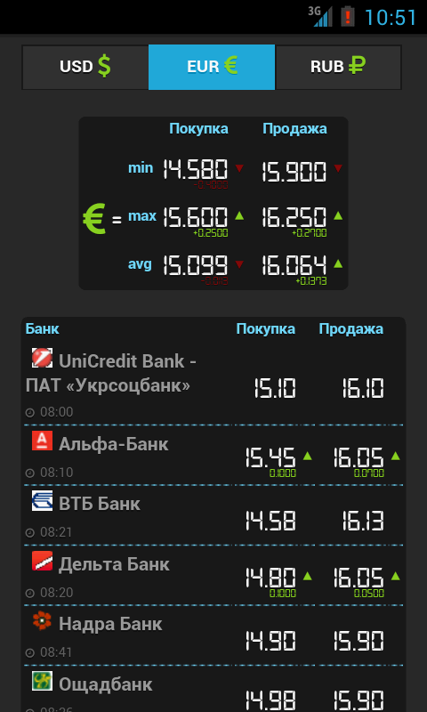 FinStat UA Курсы валют Украина Screen 2