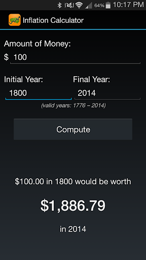 Inflation Calculator 1776-now