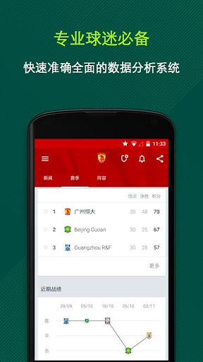 【免費運動App】Onefootball - 足球新闻，比分直播, 数据与视频-APP點子