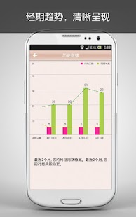 免費下載健康APP|月月佳－月經日曆（生理、經期、懷孕、女孩的貼心日記） app開箱文|APP開箱王