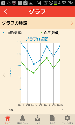 【免費健康App】生活習慣病のためのまいさぽライフログ～体調・血圧・血糖値～-APP點子