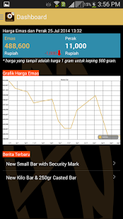 Download Harga Emas Logam Mulia APK