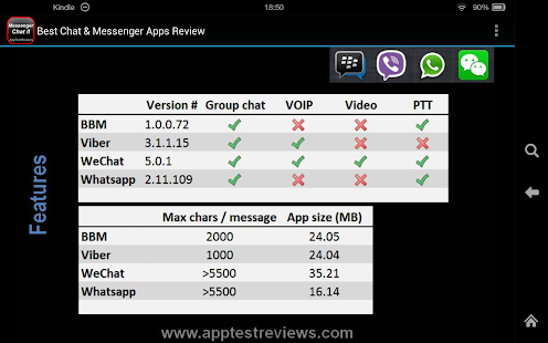 Chat Messenger Apps Review II Screenshots 2