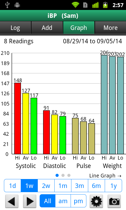 iBP Blood Pressure Screen 3