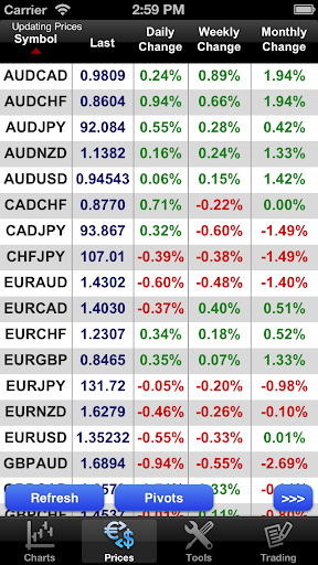 【免費財經App】Forex Corporate droidTrader-APP點子