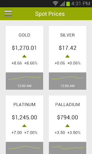 Midwest Bullion Exchange