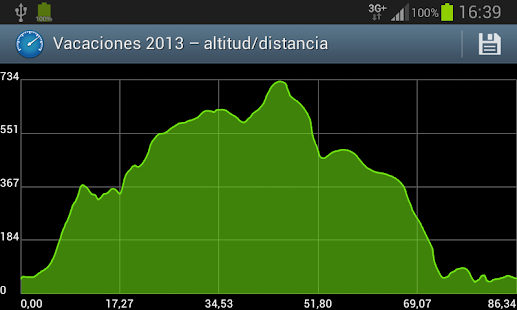 CycleDroid (donar) Screen 2