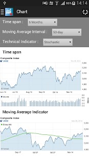 Indonesian Stocks Screenshots 2