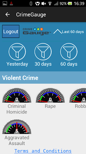 Datavis Crime Analytics