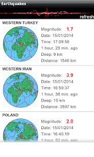 Earthquakes and alerts
