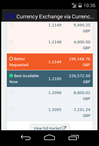 【免費財經App】Currency Exchange CurrencyFair-APP點子