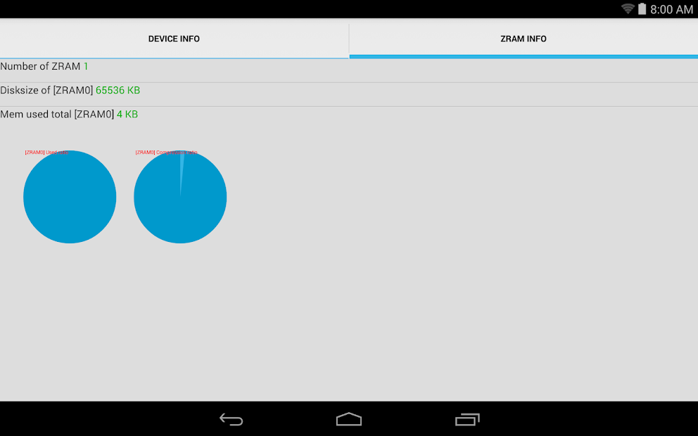 Zram. Какой размер zram android.