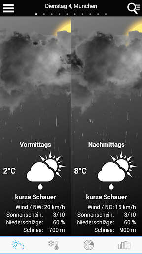 【免費天氣App】Weather for Germany-APP點子