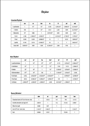 【免費商業App】İNŞAAT MÜHENDİSLİĞİ-APP點子