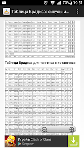 Таблица Брадиса Screenshots 4