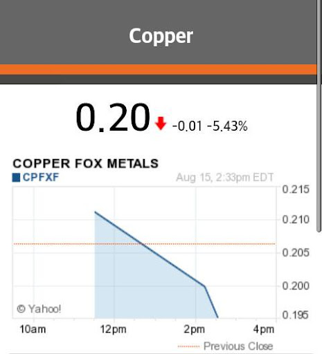 Copper