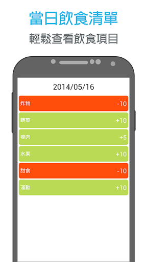 【免費健康App】閃電飲食記錄-APP點子