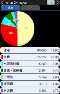 すまーと家計簿(圖2)-速報App