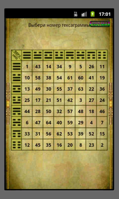 Книга Перемен Гексаграмма 17 Толкование