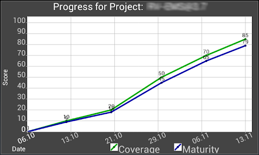 Lastest Version Maturity Calculator APK