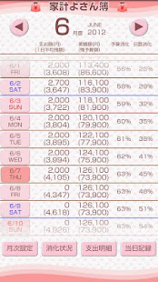 Family Budget for Ladies(圖1)-速報App