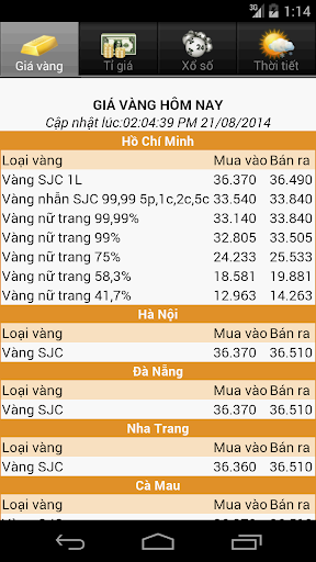 Giá vàng - Tỉ giá - Xổ số