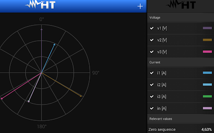 HT Analysis poster 6