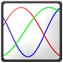 Bio Rhythm