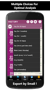Weigh-In Deluxe Weight Tracker - Apps on Google Play