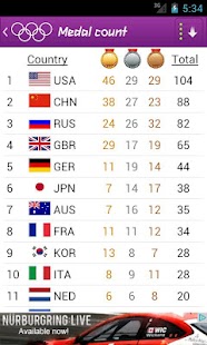 How to mod Medalists London 2012 patch 1.0 apk for laptop