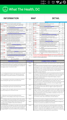 【免費健康App】Washington DC Health Scores-APP點子