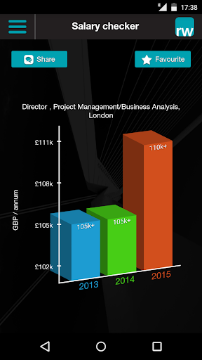 【免費商業App】Salary Checker-APP點子