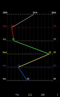 Graph Clock Live Wallpaper(圖1)-速報App