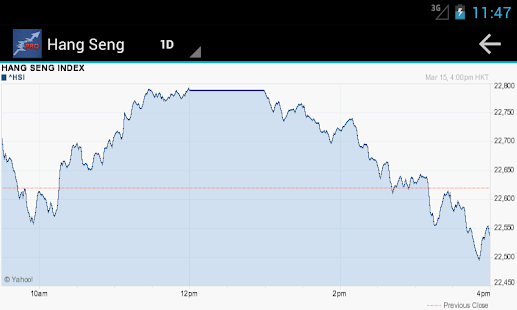 Global Stock Markets Pro(圖4)-速報App