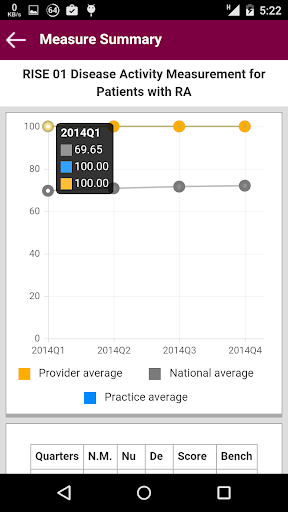 【免費醫療App】RISE Registry Physician-APP點子