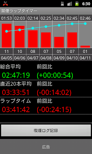 禁煙ラップタイマー