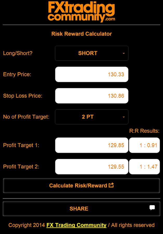 risk calculator forex trading