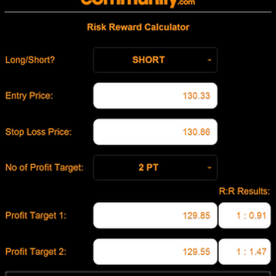 Fx Calculate Risk