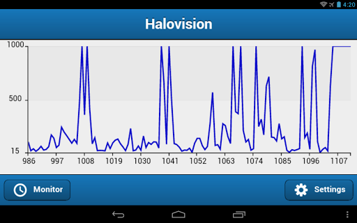 Halovision