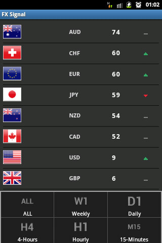 Forex Currency Strength Meter Android Apps Appagg - 