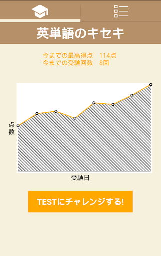 センター英語 英単語のキセキ